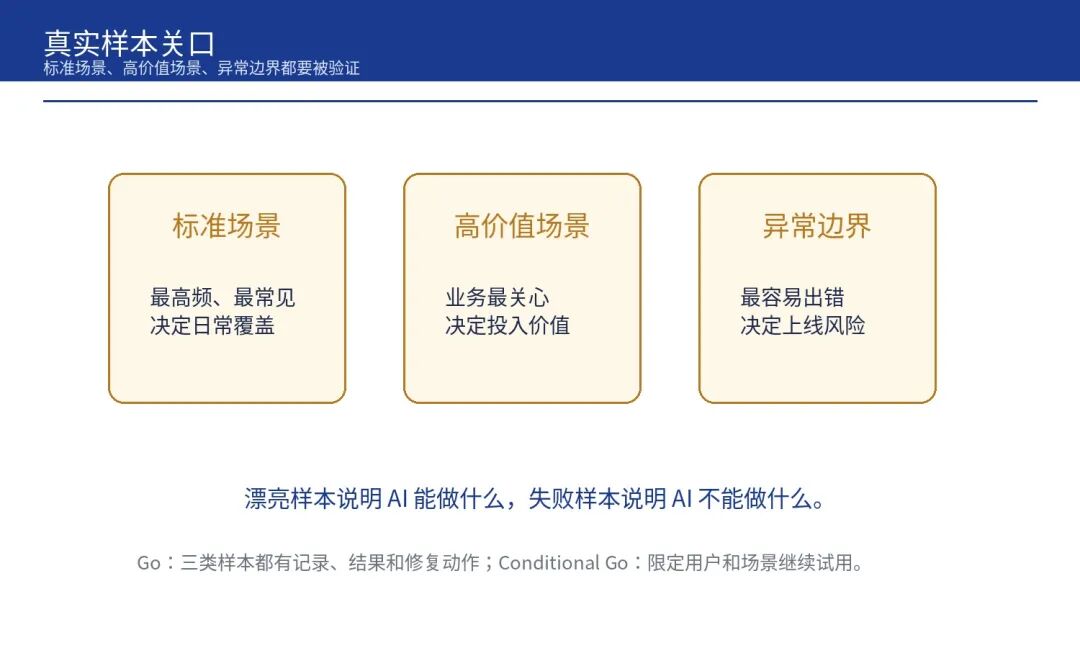 一张清单：AI 项目上线前的 8 个 Go/No-Go 追问(图4)
