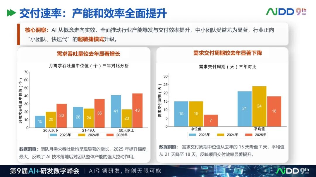 从 AI Coding 到 Agentic Engineering：研发提效正在进入第二阶段(图8)