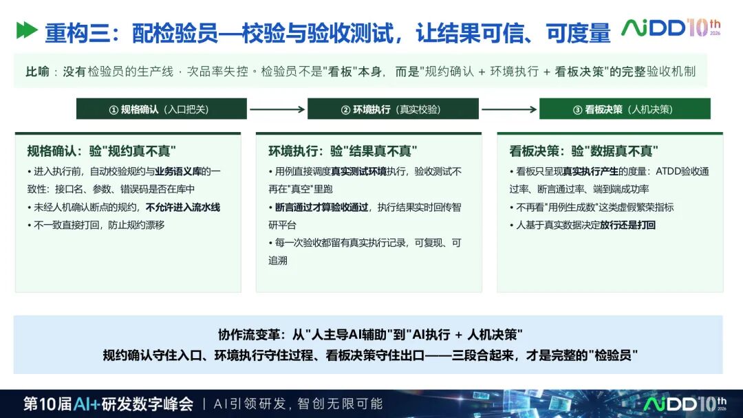 国庆七日谈 | AI写代码之前，先给需求装上一台编译器(图9)