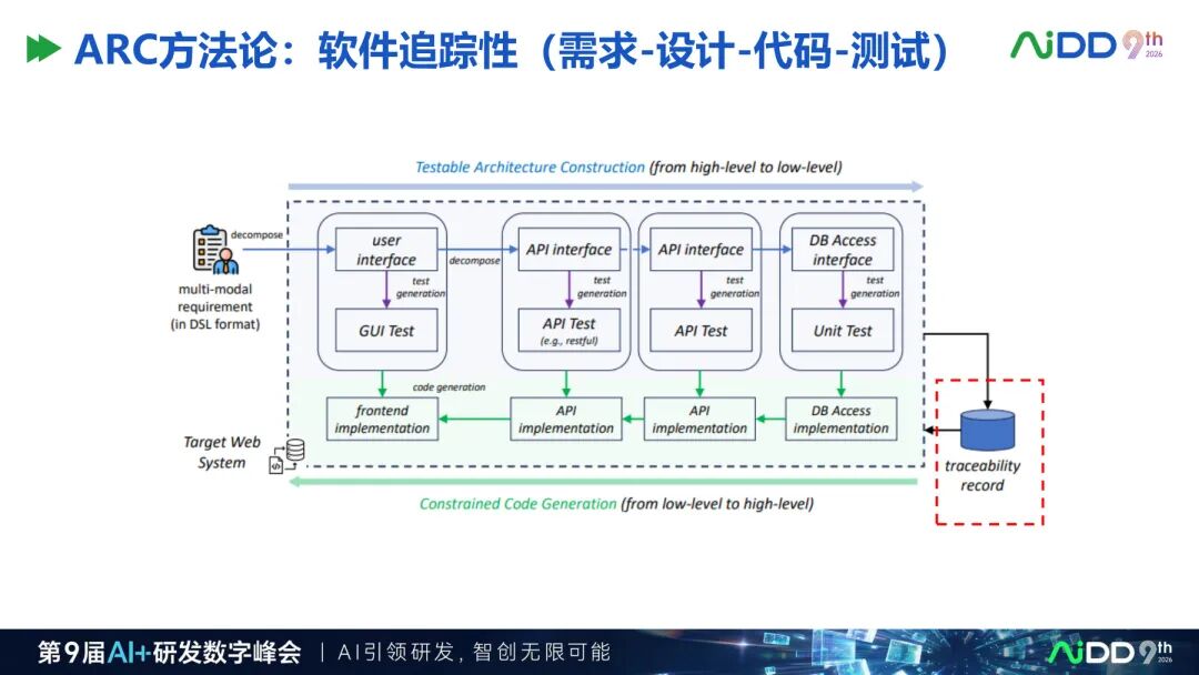 国庆七日谈 | AI写代码之前，先给需求装上一台编译器(图12)