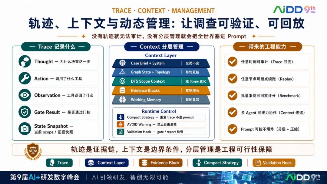 国庆七日谈 | 多Agent不是多开几个对话框：协作为什么比智能更难？(图7)