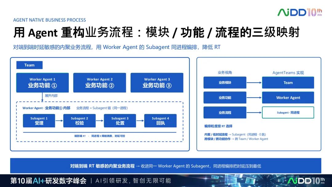 国庆七日谈 | 多Agent不是多开几个对话框：协作为什么比智能更难？(图8)