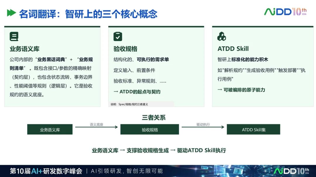 国庆七日谈 | AI写代码之前，先给需求装上一台编译器(图7)