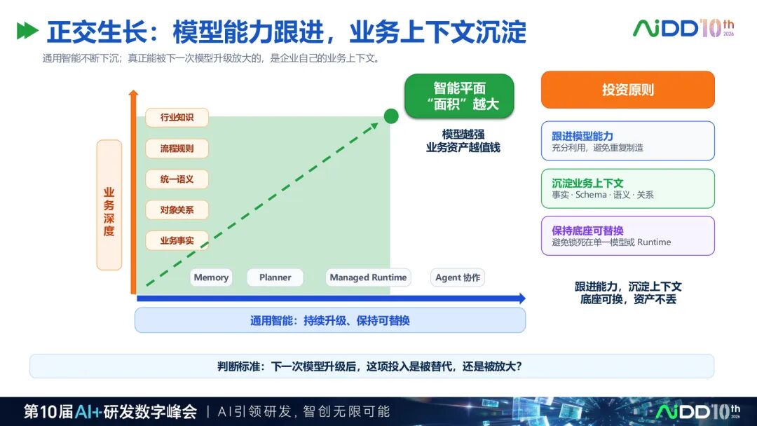 国庆七日谈 | 上下文窗口越来越长，Agent为什么还是不懂你的业务？(图7)