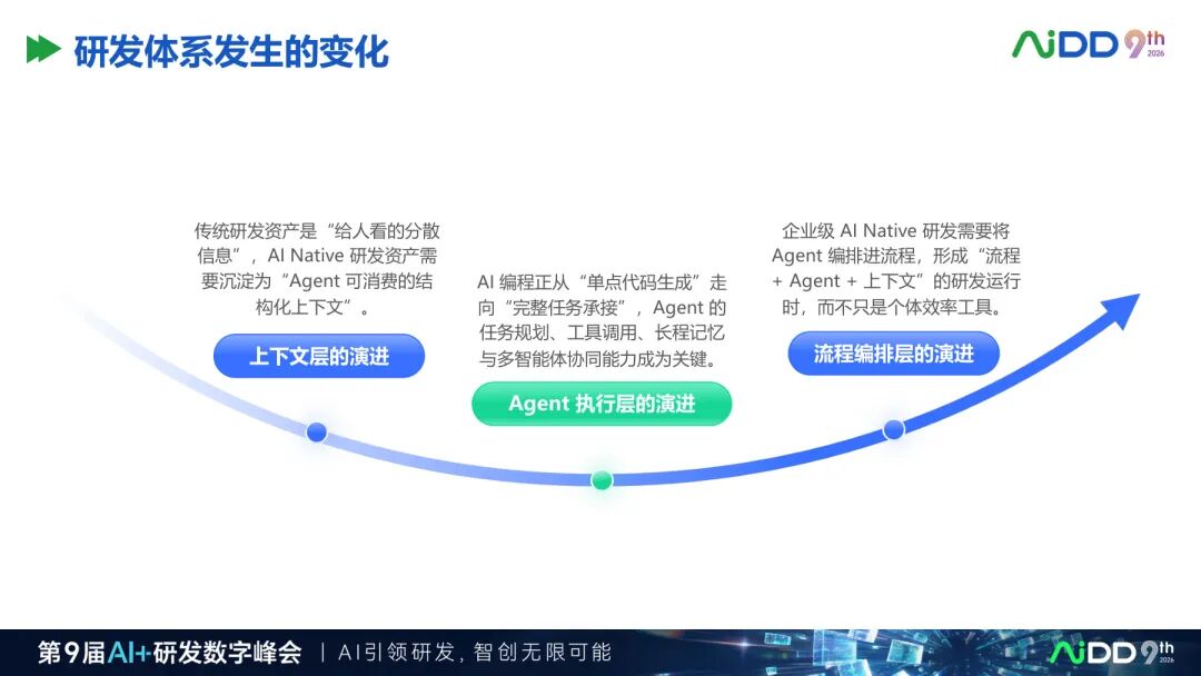 国庆七日谈 | 企业有了100个Agent，为什么还不等于有一支AI团队？(图5)