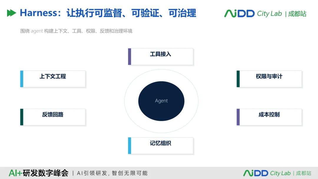 国庆七日谈 | Agent会调用工具之后，谁来决定它能做什么、不能做什么？(图7)