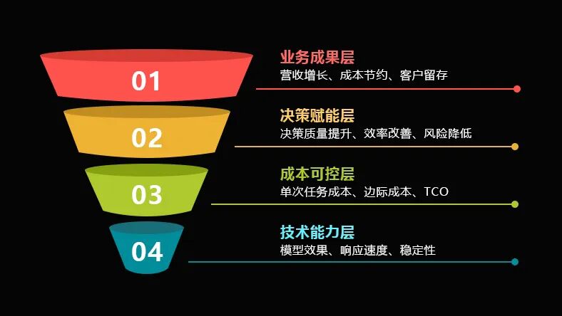 Token狂欢背后，黄仁勋的"五层蛋糕"正在重写AI游戏规则(图4)