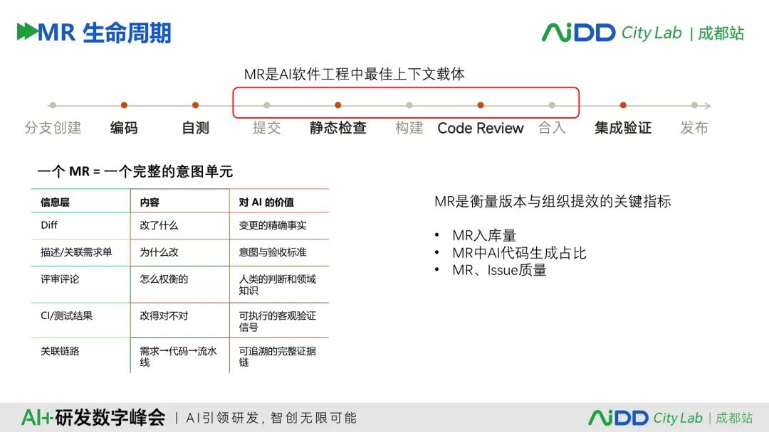 国庆七日谈 | 企业有了100个Agent，为什么还不等于有一支AI团队？(图11)