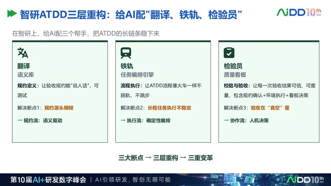 国庆七日谈 | AI写代码之前，先给需求装上一台编译器(图8)