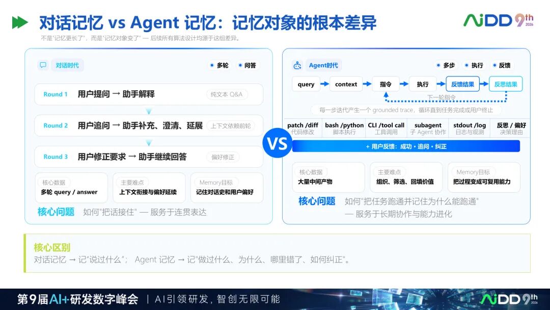 国庆七日谈 | 上下文窗口越来越长，Agent为什么还是不懂你的业务？(图4)