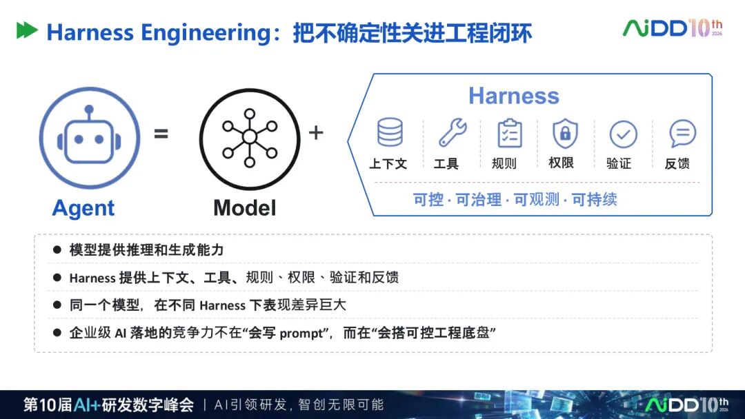 两天70场分享之后，我们看到企业AI 落地正在发生5 个转向(图12)
