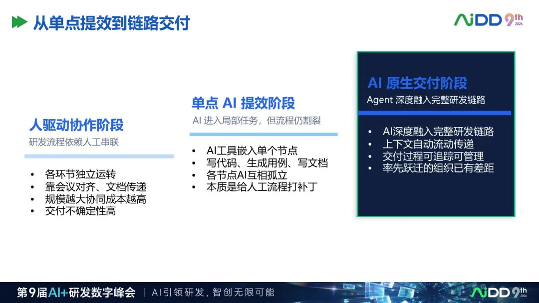 国庆七日谈 | 企业有了100个Agent，为什么还不等于有一支AI团队？(图6)