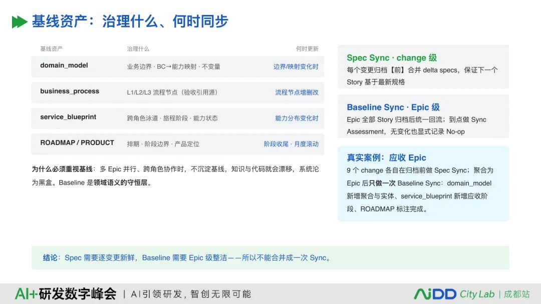 国庆七日谈 | AI写代码之前，先给需求装上一台编译器(图11)