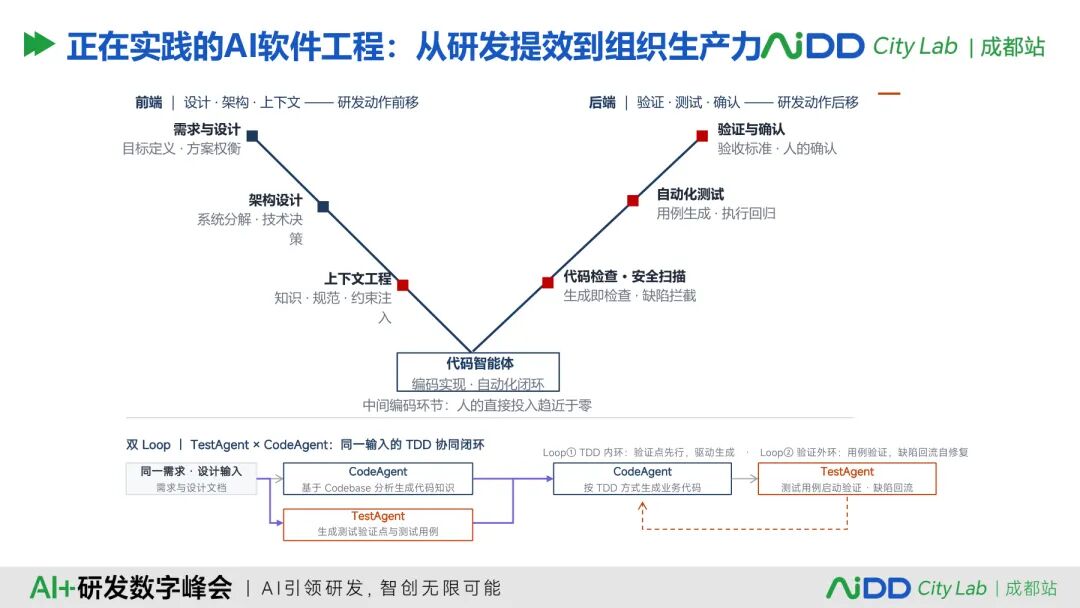 国庆七日谈 | 企业有了100个Agent，为什么还不等于有一支AI团队？(图13)