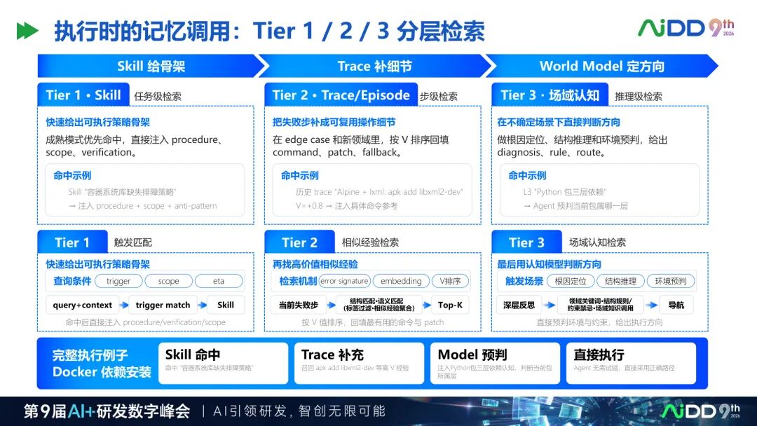 国庆七日谈 | 上下文窗口越来越长，Agent为什么还是不懂你的业务？(图5)