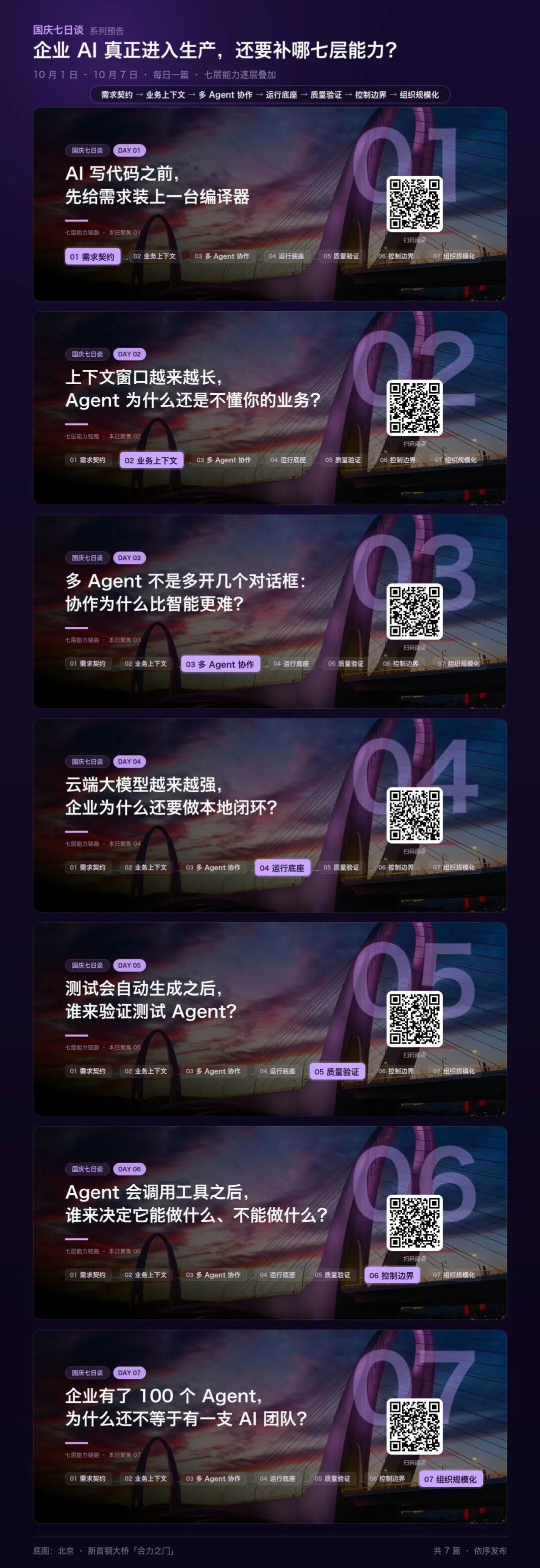 国庆七日谈 | 企业有了100个Agent，为什么还不等于有一支AI团队？(图3)