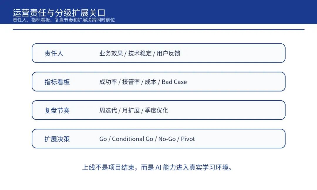 一张清单：AI 项目上线前的 8 个 Go/No-Go 追问(图9)