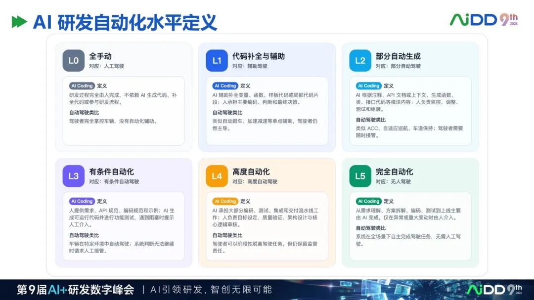 从 AI Coding 到 Agentic Engineering：研发提效正在进入第二阶段(图11)