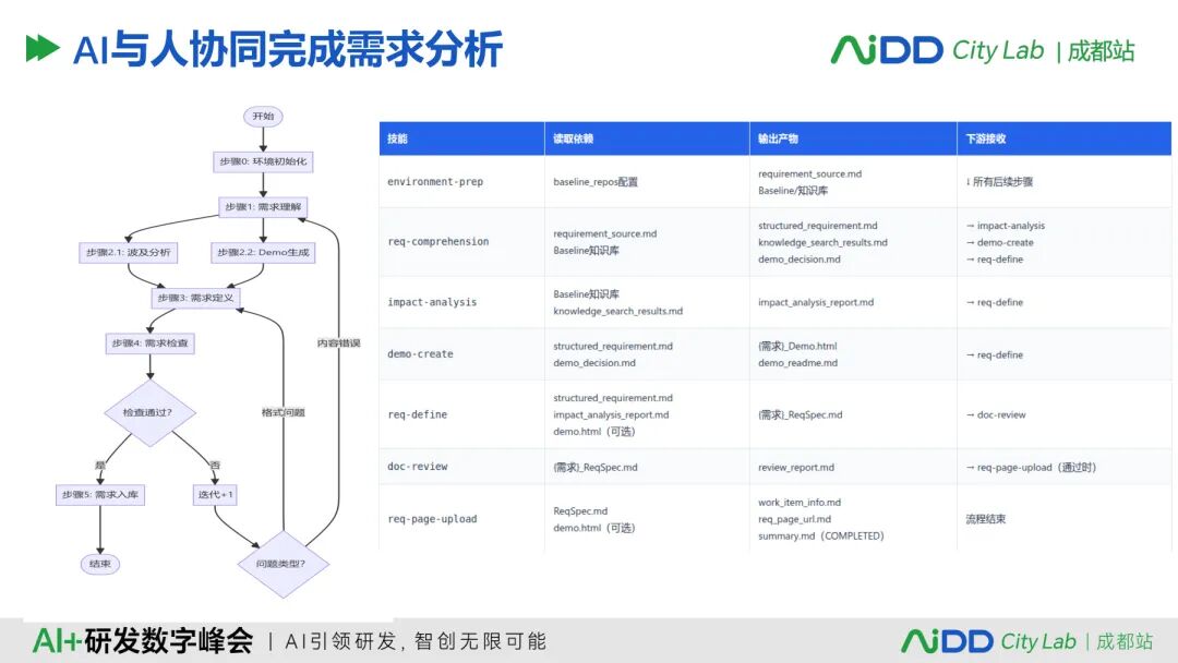 国庆七日谈 | 多Agent不是多开几个对话框：协作为什么比智能更难？(图6)