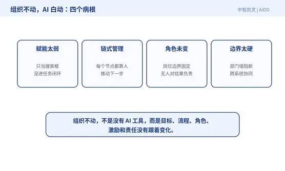 个体变快了，为什么组织没有变快？(图5)