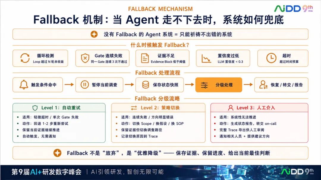 国庆七日谈 | 多Agent不是多开几个对话框：协作为什么比智能更难？(图11)
