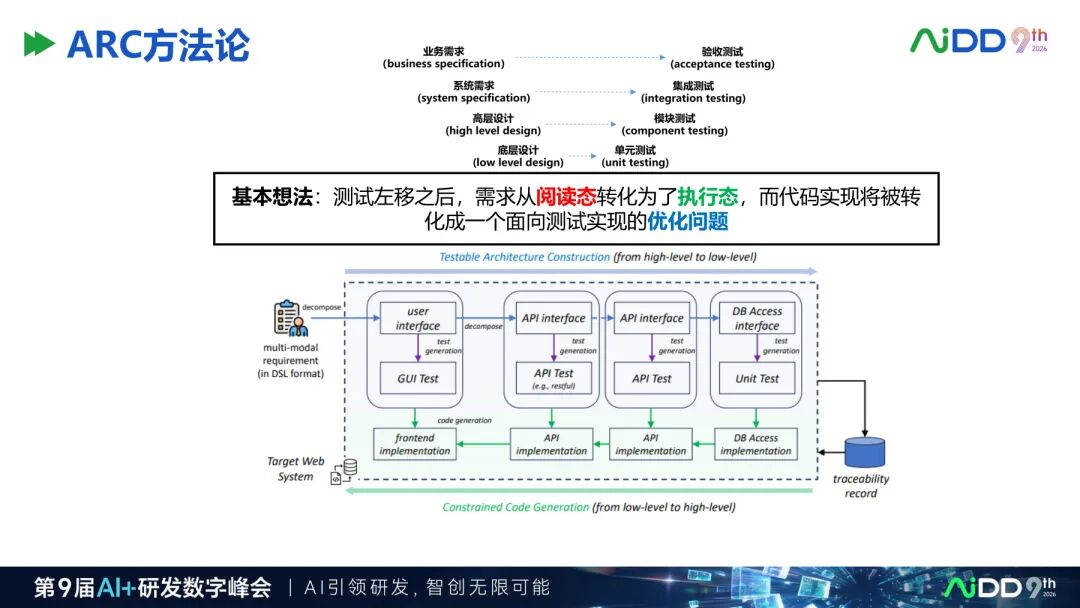 国庆七日谈 | AI写代码之前，先给需求装上一台编译器(图5)