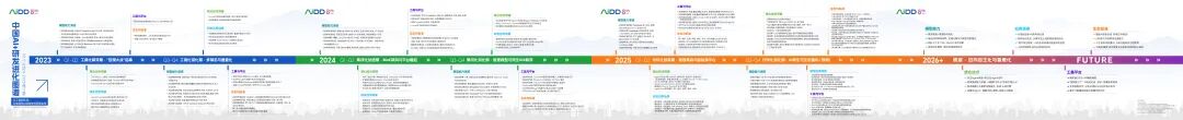 AI驱动研发（AIDD）大势已定、势不可挡——从 Copilot 到 Agent，从局部提效到研发范式重构(图1)