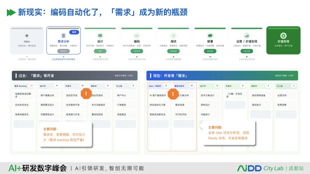 国庆七日谈 | AI写代码之前，先给需求装上一台编译器(图4)