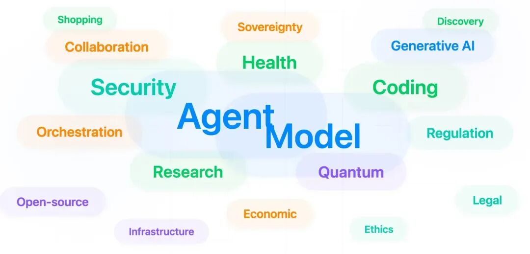 告别“对话框”时代：2026 AI八大研判，物理智能体正在接管世界(图2)