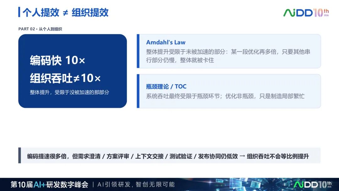 两天70场分享之后，我们看到企业AI 落地正在发生5 个转向(图4)