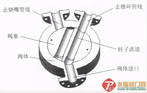 煤化工阀门国产化之路，取得了哪些成绩？的图12