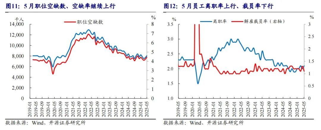 美国6月非农就业人口变动14.7万人