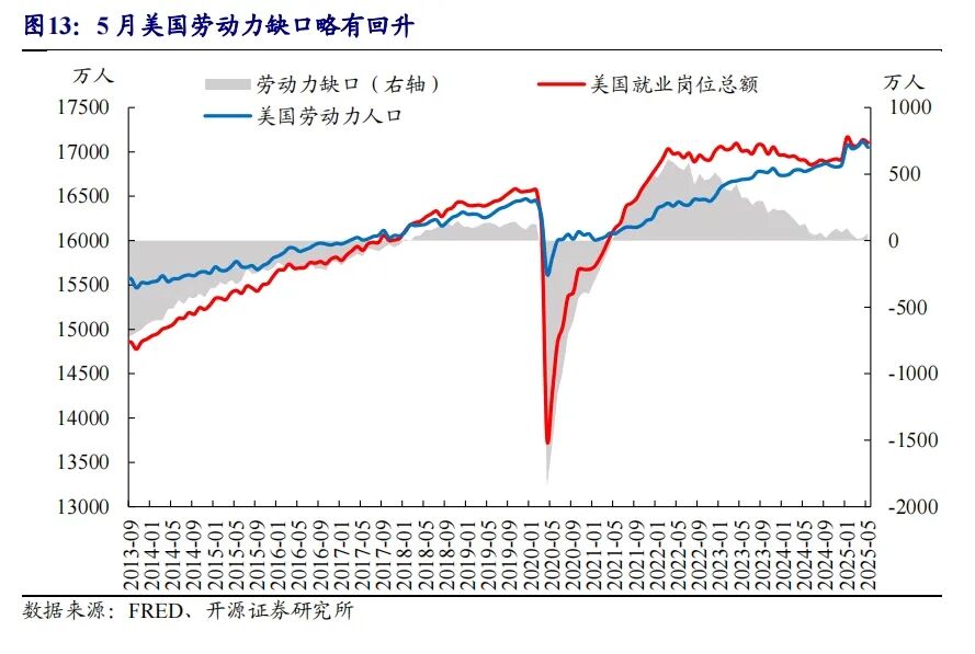 美国6月非农就业人口变动14.7万人