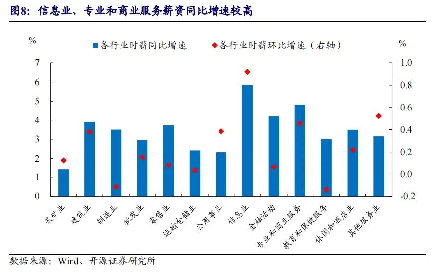 美国6月非农就业人口变动14.7万人