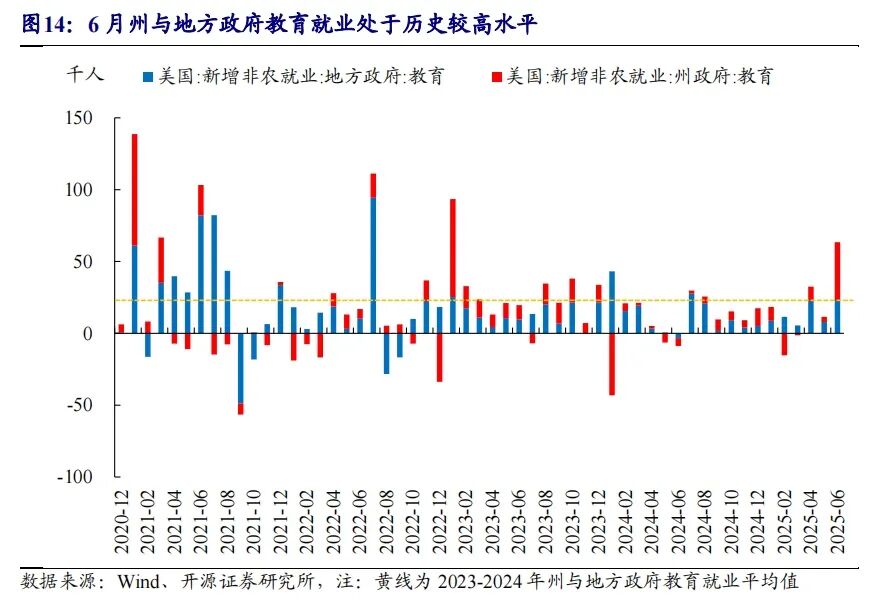 美国6月非农就业人口变动14.7万人