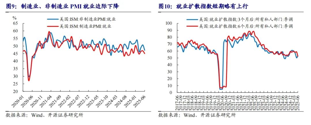 美国6月非农就业人口变动14.7万人