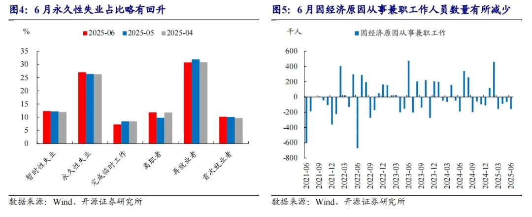 美国6月非农就业人口变动14.7万人