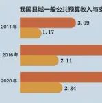 【资源0324】中国2000多个区县财政收支数据（2004-2021年）  免费下载！