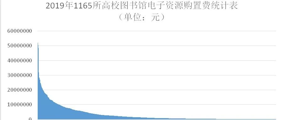 高校电子资源隐现“另类生意经”！