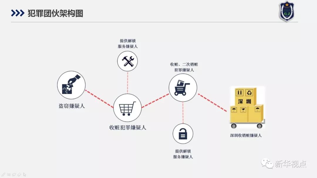 一辆公交车上有15个小偷？记者调查盗窃产业链
