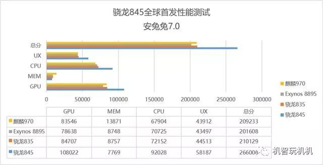 手机cpu跑分排行_手机跑分_手机跑分网站在线跑分