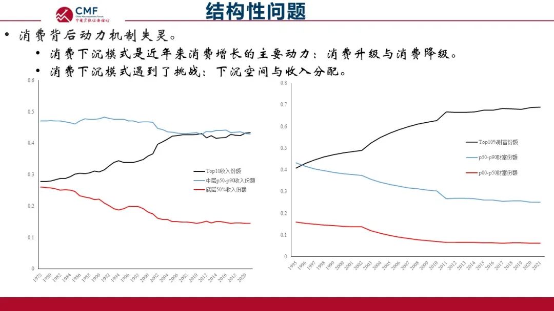 cmf年度報告20232024深析從分化到平衡增長的中國宏觀經濟