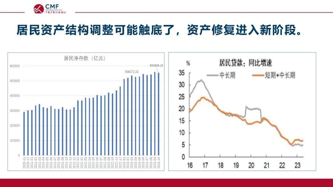 cmf年度报告20232024深析从分化到平衡增长的中国宏观经济