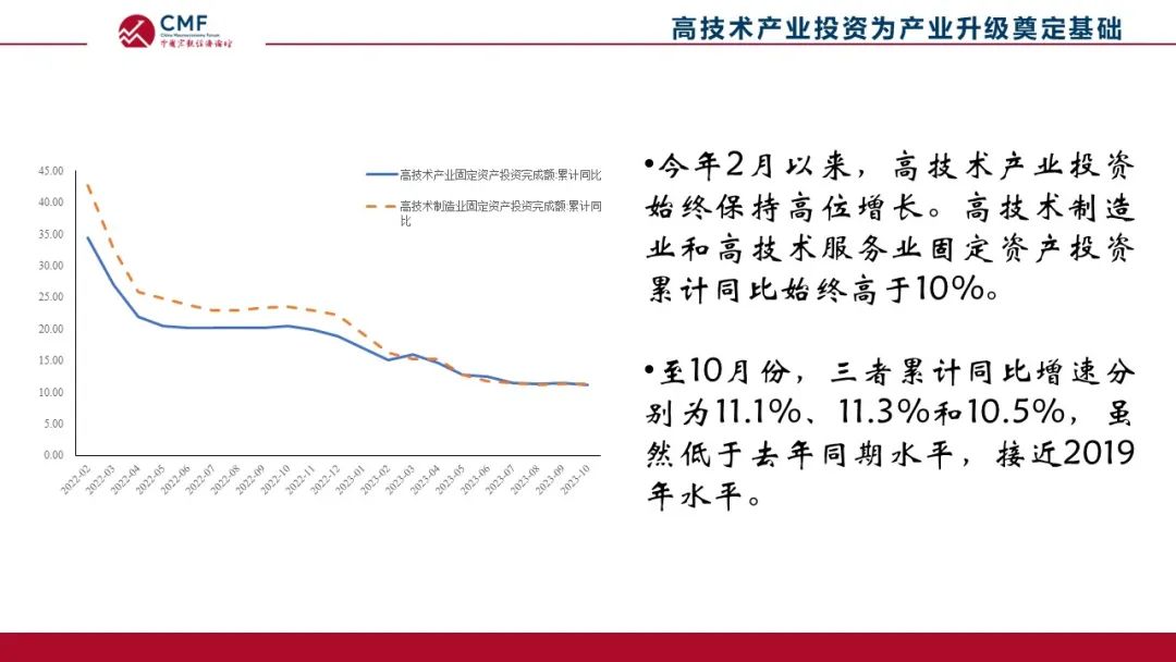 cmf年度報告20232024深析從分化到平衡增長的中國宏觀經濟