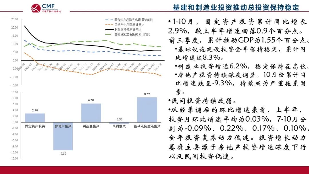 cmf年度報告20232024深析從分化到平衡增長的中國宏觀經濟