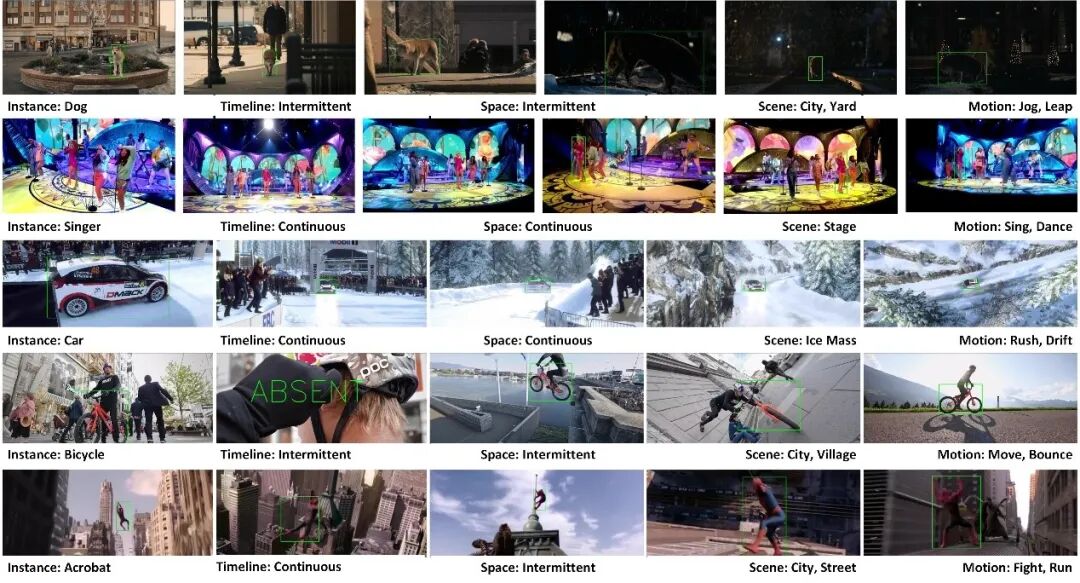 从人机对抗提出视觉跟踪智能评估新方法