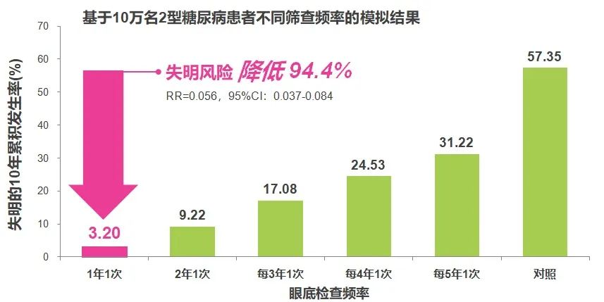 疫情漸遠，糖網患者應盡早行動，守護眼健康刻不容緩！ 健康 第2張