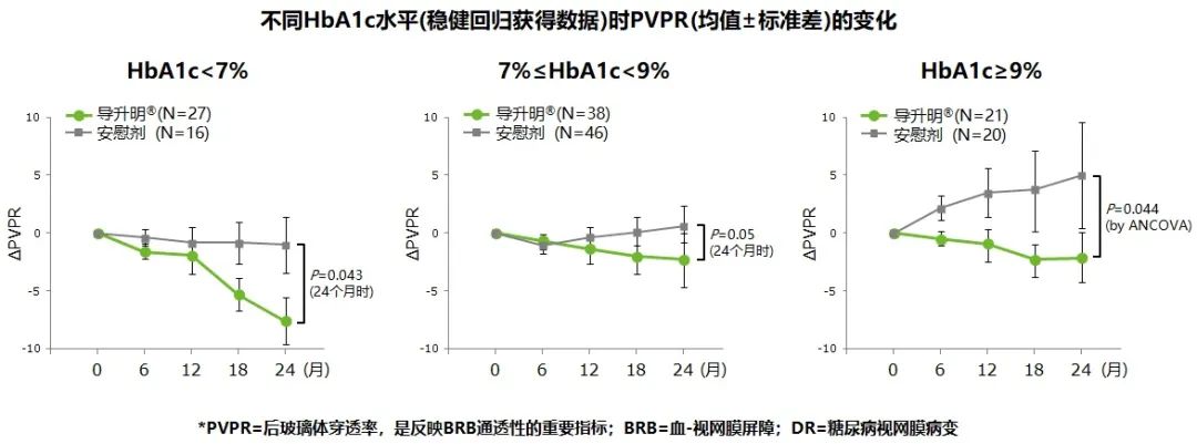 疫情漸遠，糖網患者應盡早行動，守護眼健康刻不容緩！ 健康 第5張