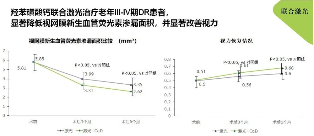 疫情漸遠，糖網患者應盡早行動，守護眼健康刻不容緩！ 健康 第7張