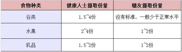 糖尿病低碳水化合物飲食那些事 健康 第5張